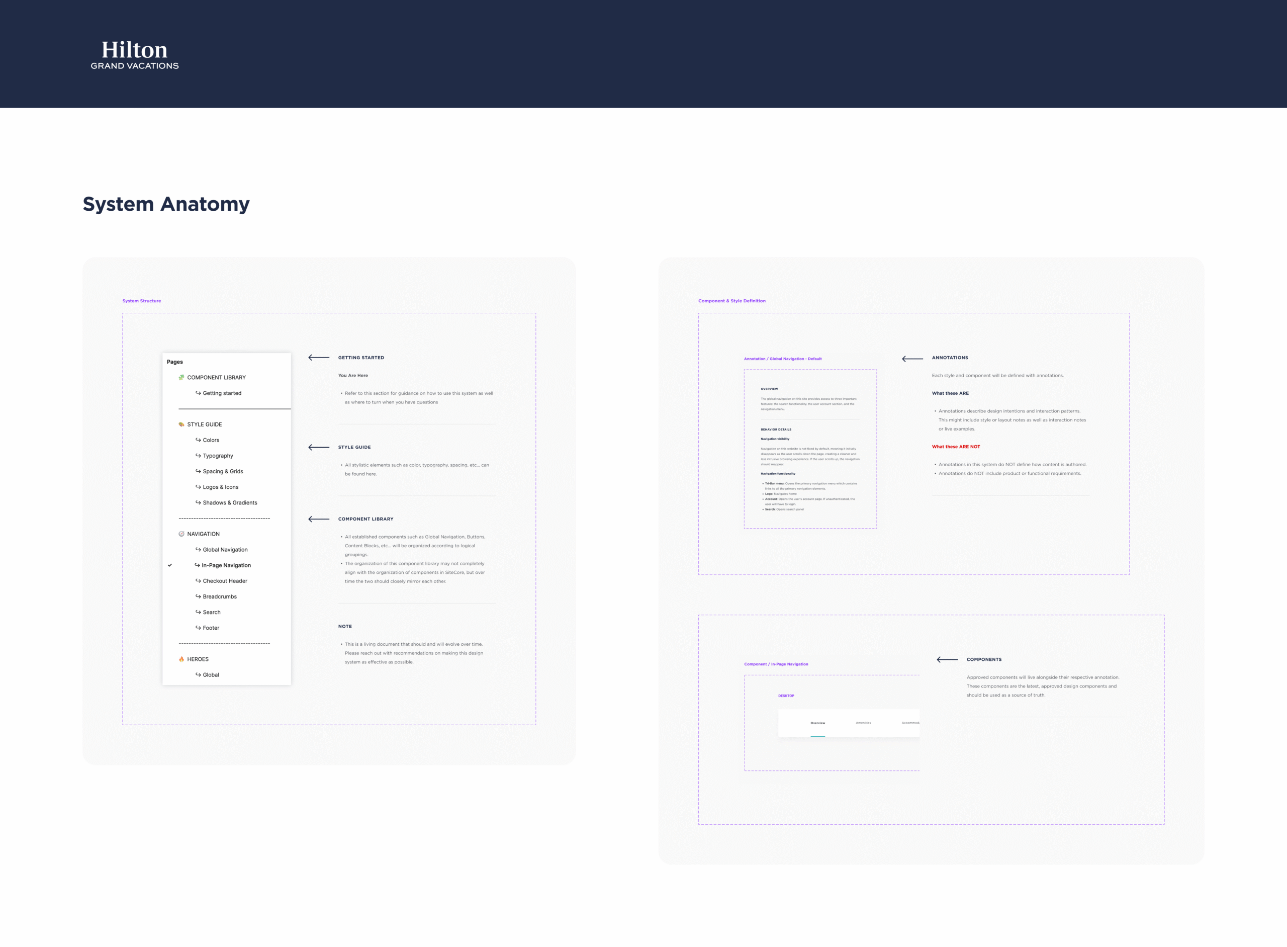 System Anatomy System Anatomy of HGV Design System