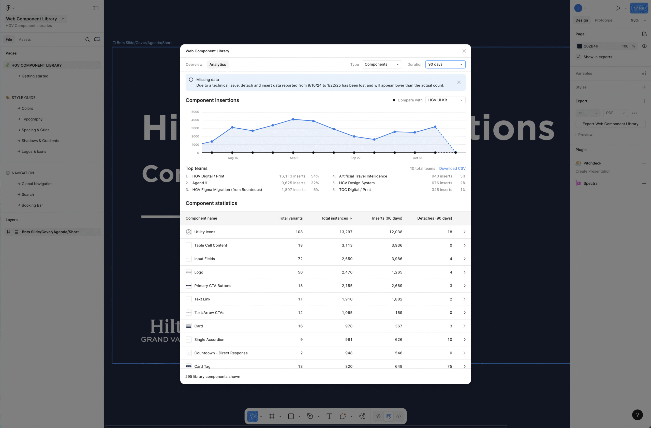 analytics-Web-Component-HGV analytics for HGV Web Components Design System Figma
