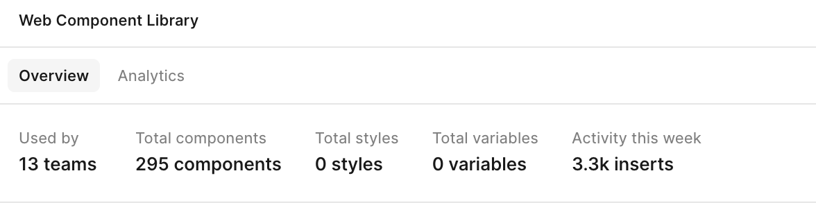 overview-of-analytics overview of analytics in Agent UI